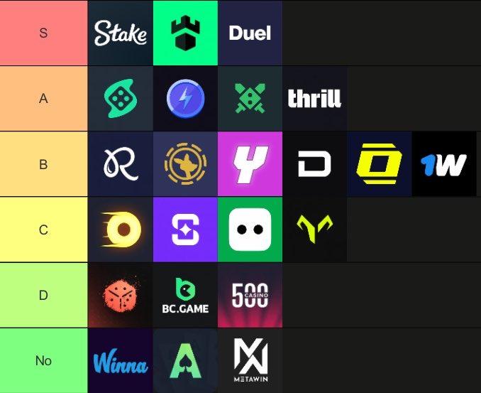 Tier list graphic ranking nineteen crypto casinos from S to D tier
