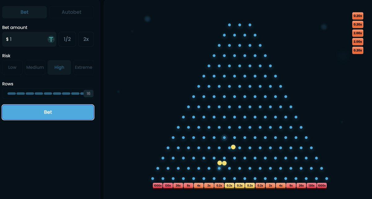 Winna official account post asking Plinko for a 1,000x multiplier