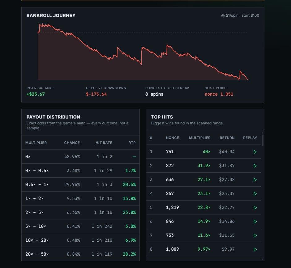 Screenshot of Stake seed-change verification data showing 751 FU spins needed for max win