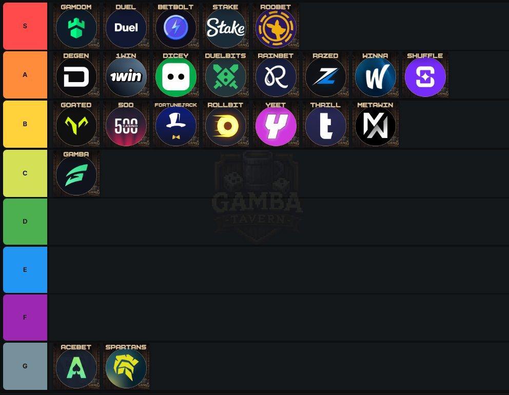 Mr.Rich's 2026 casino tier list, a graphic ranking 23 crypto casino logos into letter tiers.
