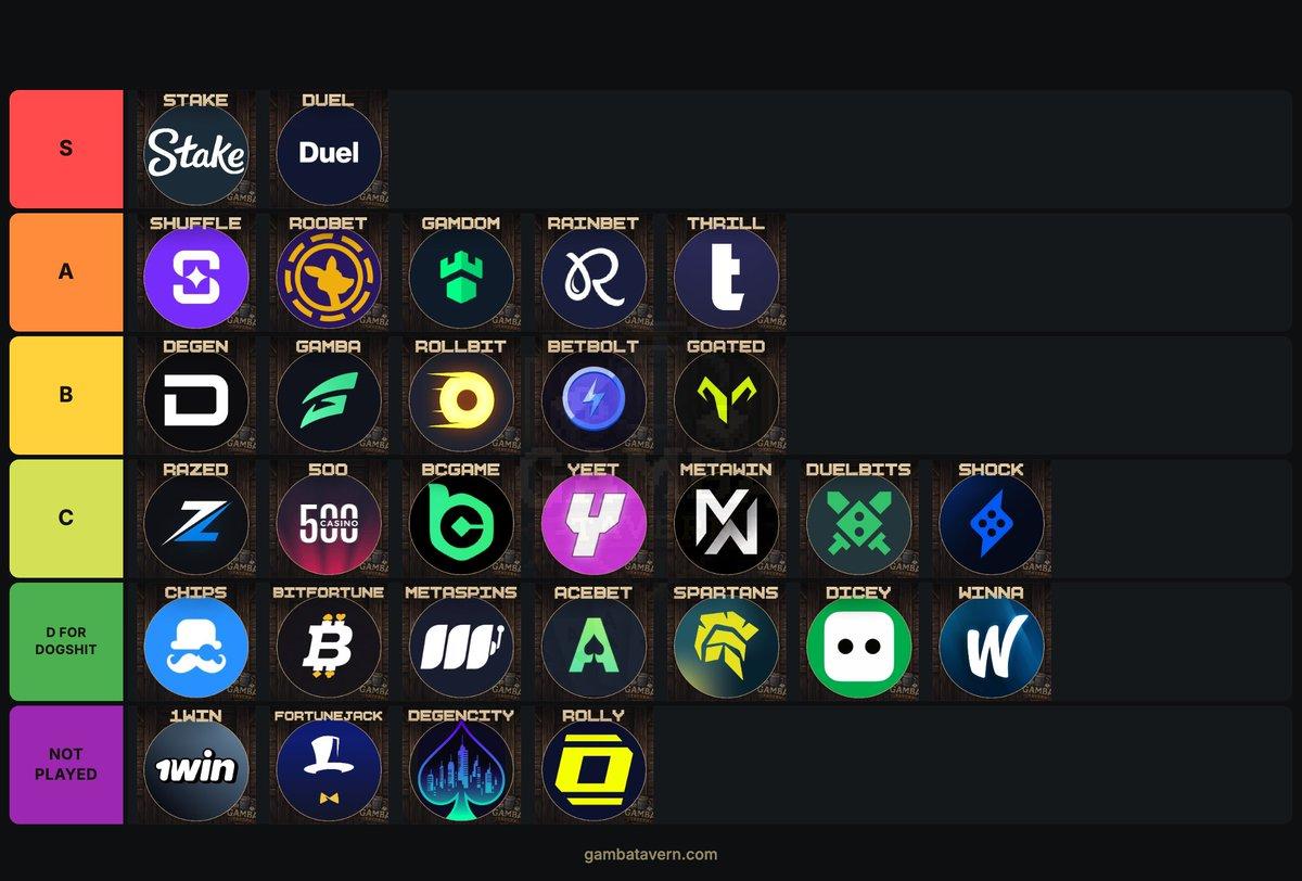 Spencer's casino tier list graphic, rated on legitimacy, reward strength, cashout speed, and support.