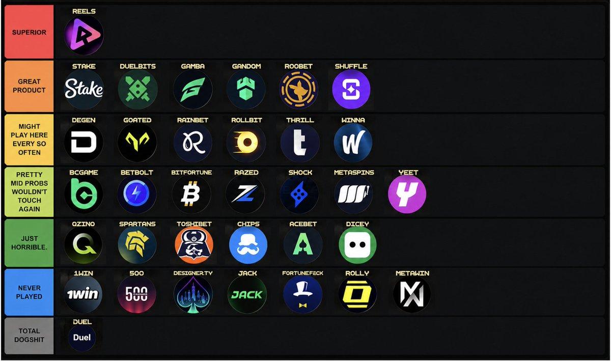 Reels' corrected version of RekzTV's casino tier list.