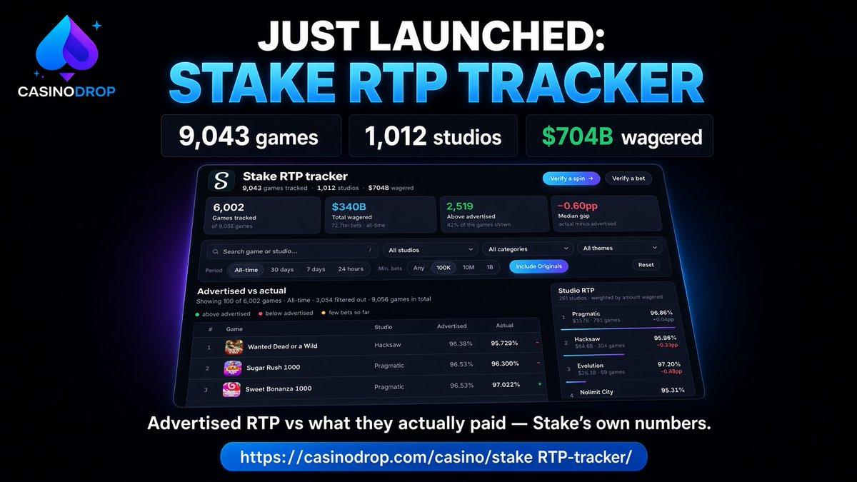 Promotional graphic from CasinoDrop announcing the Stake RTP Tracker.