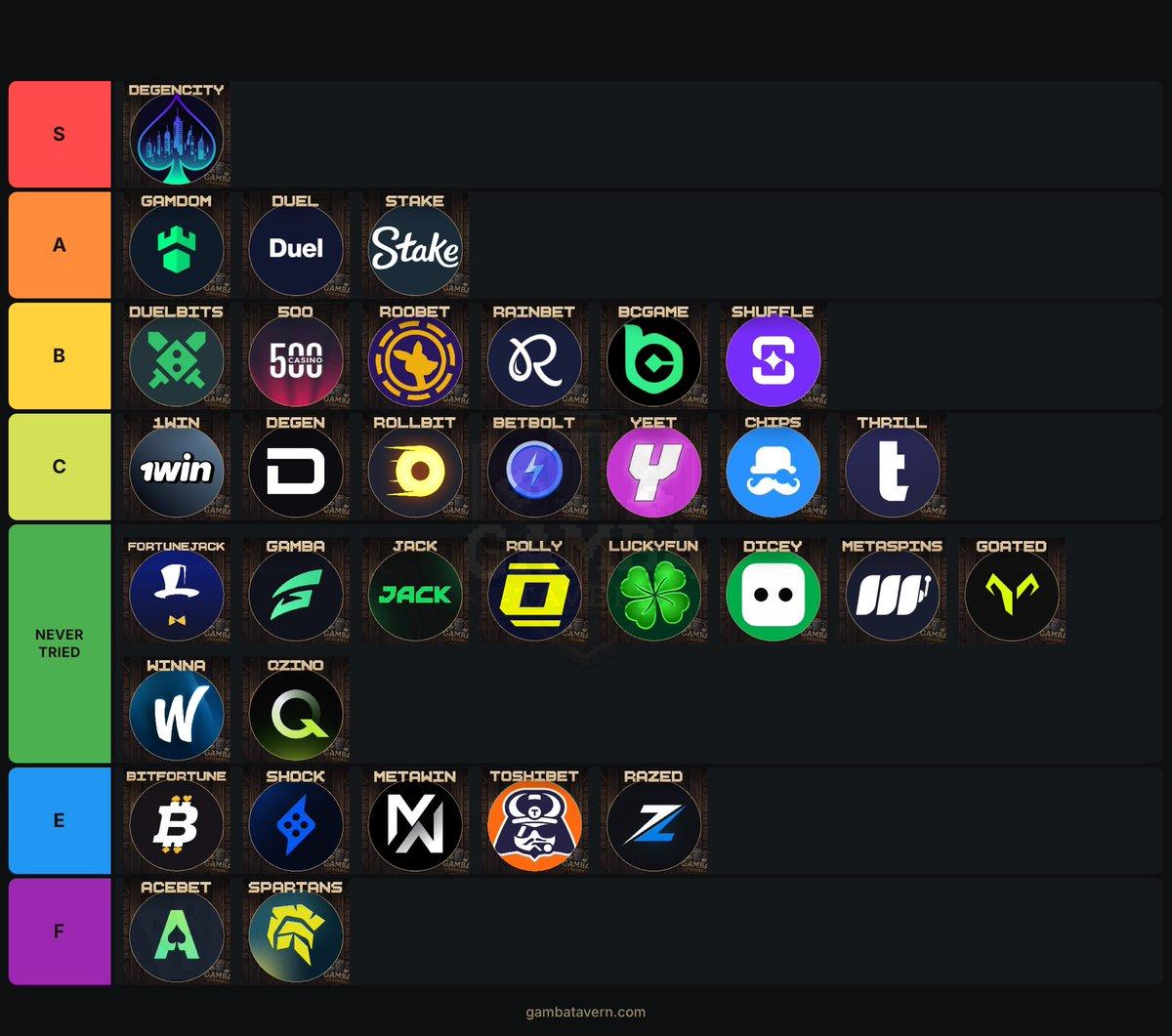 Casino tier list graphic posted by Degen City co-owner Sam