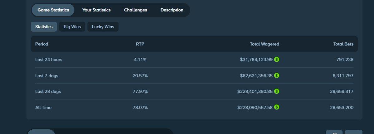 Screenshot of Stake game stats posted as proof of low RTP.